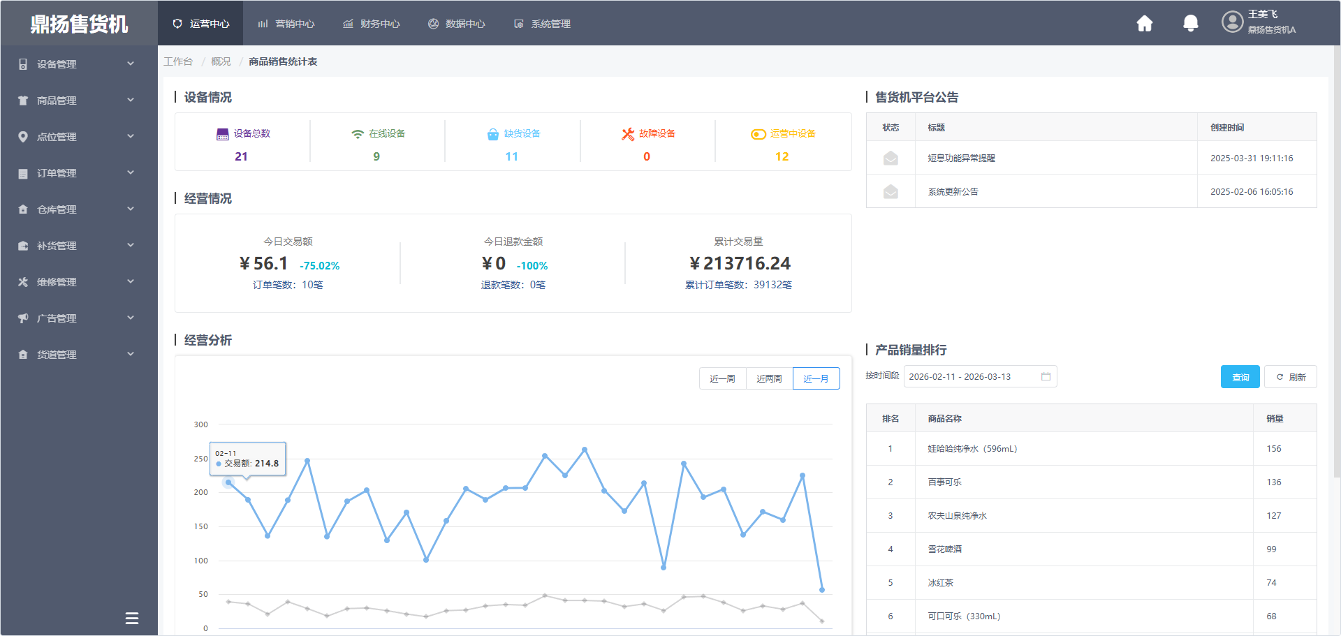 后台页面 · 运营数据与设备管理