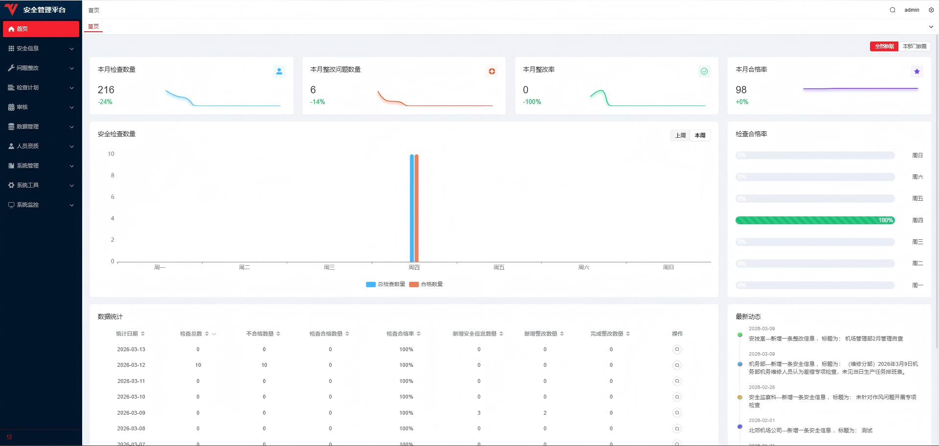 系统主页 · 安全态势看板